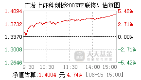 023748基金盘中实时估值图