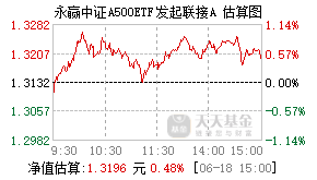 023755基金盘中实时估值图