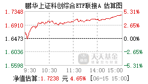 023757基金盘中实时估值图