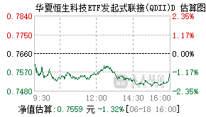 023763基金盘中实时估值图