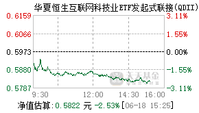 023764基金盘中实时估值图