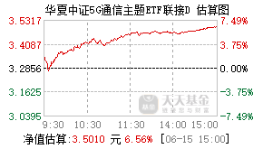 023765基金盘中实时估值图