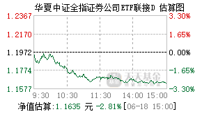023766基金盘中实时估值图