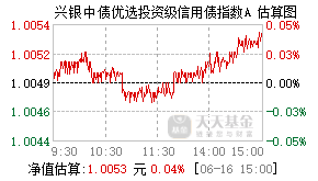 023773基金盘中实时估值图