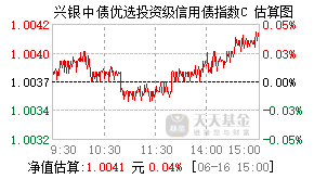 023774基金盘中实时估值图