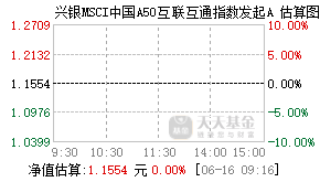 023775基金盘中实时估值图