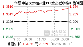 023779基金盘中实时估值图