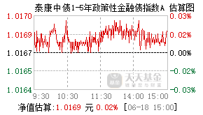023814基金盘中实时估值图