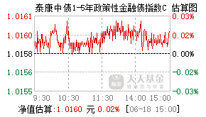 023815基金盘中实时估值图
