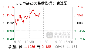 023820基金盘中实时估值图