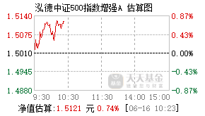 023821基金盘中实时估值图