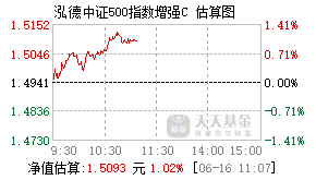 023822基金盘中实时估值图