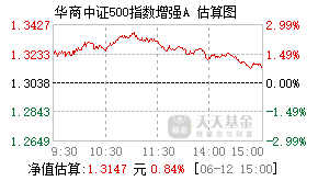 023826基金盘中实时估值图