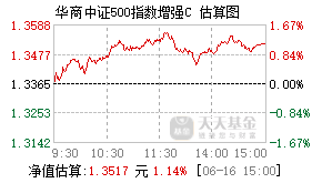 023827基金盘中实时估值图
