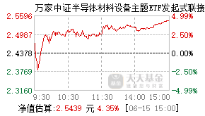 023828基金盘中实时估值图