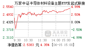 023829基金盘中实时估值图