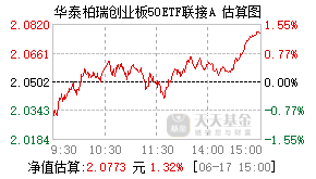 023830基金盘中实时估值图