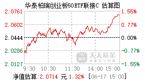 023831基金盘中实时估值图