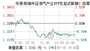 023833基金盘中实时估值图