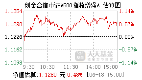 023842基金盘中实时估值图