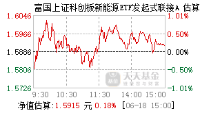 023851基金盘中实时估值图