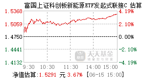 023852基金盘中实时估值图
