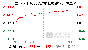 023860基金盘中实时估值图