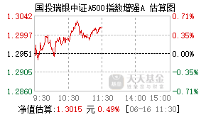 023861基金盘中实时估值图