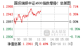 023862基金盘中实时估值图