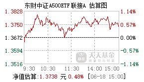 023863基金盘中实时估值图