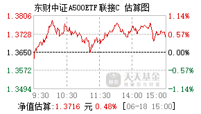 023864基金盘中实时估值图