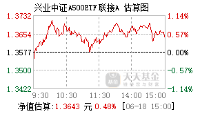023865基金盘中实时估值图