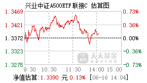 023866基金盘中实时估值图