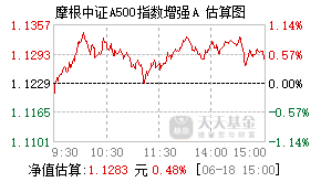 023869基金盘中实时估值图