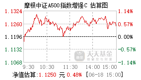 023870基金盘中实时估值图