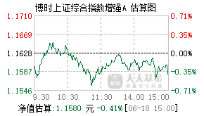 023873基金盘中实时估值图