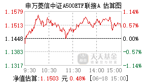 023876基金盘中实时估值图