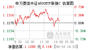 023877基金盘中实时估值图