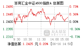 023879基金盘中实时估值图