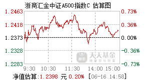 023880基金盘中实时估值图