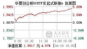 023882基金盘中实时估值图