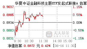 023884基金盘中实时估值图