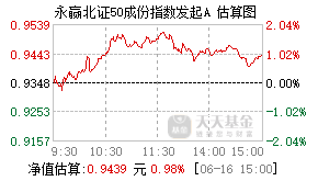 023886基金盘中实时估值图