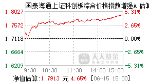 023889基金盘中实时估值图