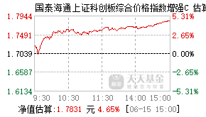 023890基金盘中实时估值图