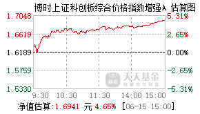 023891基金盘中实时估值图