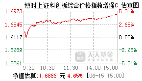 023892基金盘中实时估值图