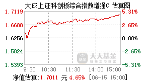 023894基金盘中实时估值图