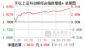 023895基金盘中实时估值图