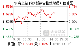 023897基金盘中实时估值图